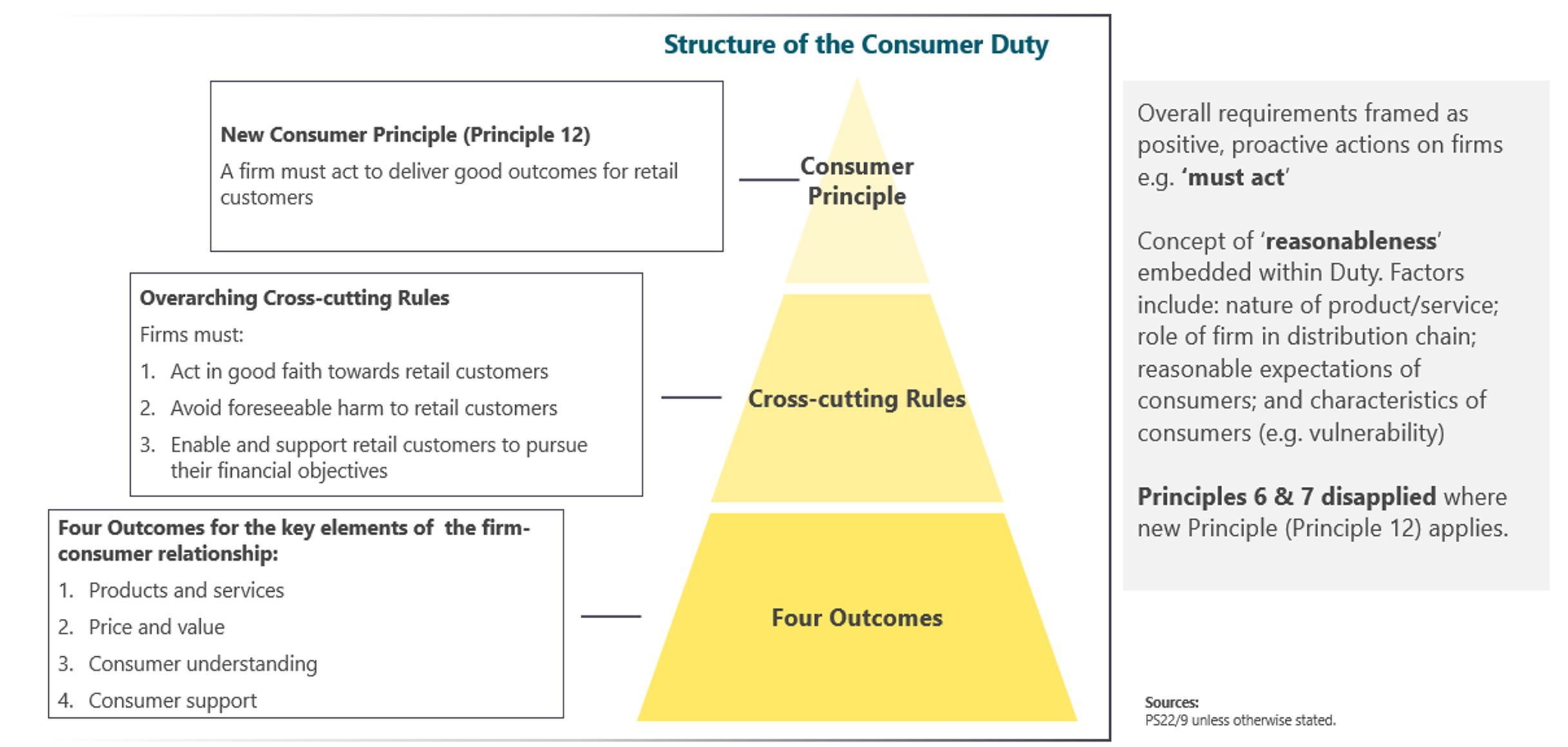 Aviva: What is Consumer Duty?